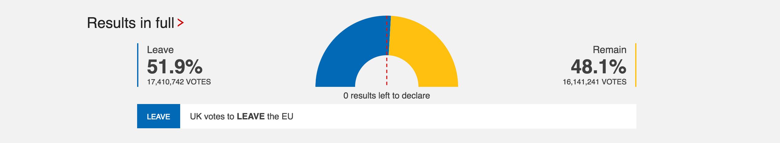 Brexit - full